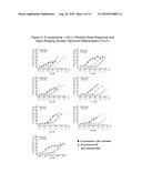 MODULATION OF NEUROGENESIS USING D-CYCLOSERINE COMBINATIONS diagram and image