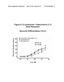 MODULATION OF NEUROGENESIS USING D-CYCLOSERINE COMBINATIONS diagram and image