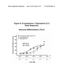 MODULATION OF NEUROGENESIS USING D-CYCLOSERINE COMBINATIONS diagram and image