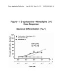 MODULATION OF NEUROGENESIS USING D-CYCLOSERINE COMBINATIONS diagram and image