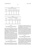 MODULATION OF NEUROGENESIS USING D-CYCLOSERINE COMBINATIONS diagram and image