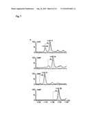  Method for Assaying FTO (2-Oxoglutarate Dependent Oxygenase) Activity diagram and image