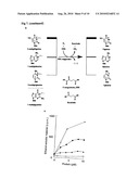  Method for Assaying FTO (2-Oxoglutarate Dependent Oxygenase) Activity diagram and image