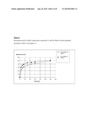 NOVEL SALT 628 diagram and image