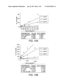 Methods and Compositions for Modulating P300/CBP Activity diagram and image