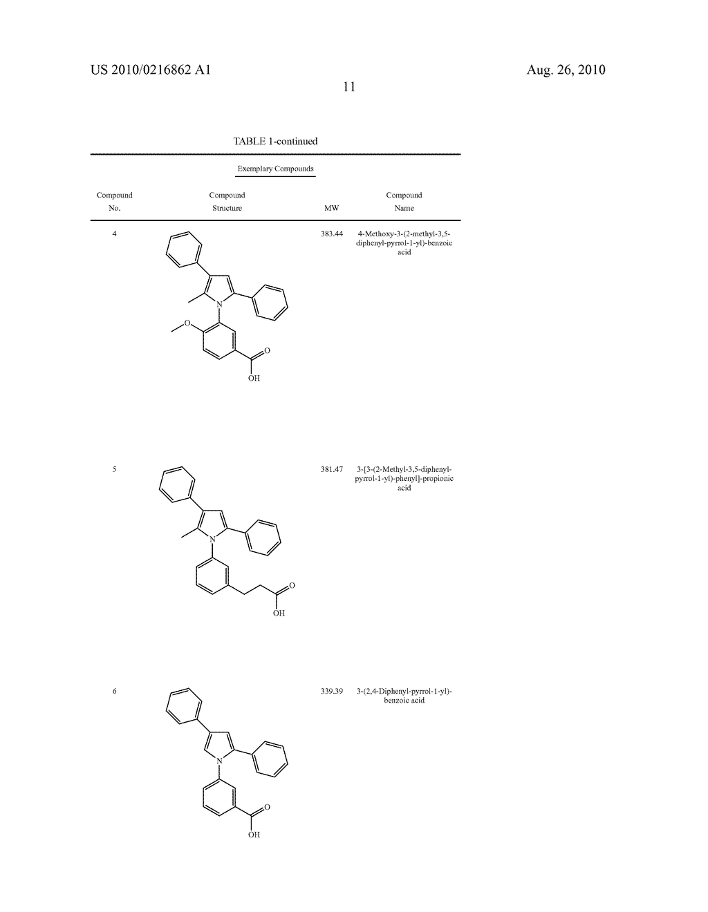 Pyrrole Derivatives As Therapeutic Compounds - diagram, schematic, and image 12