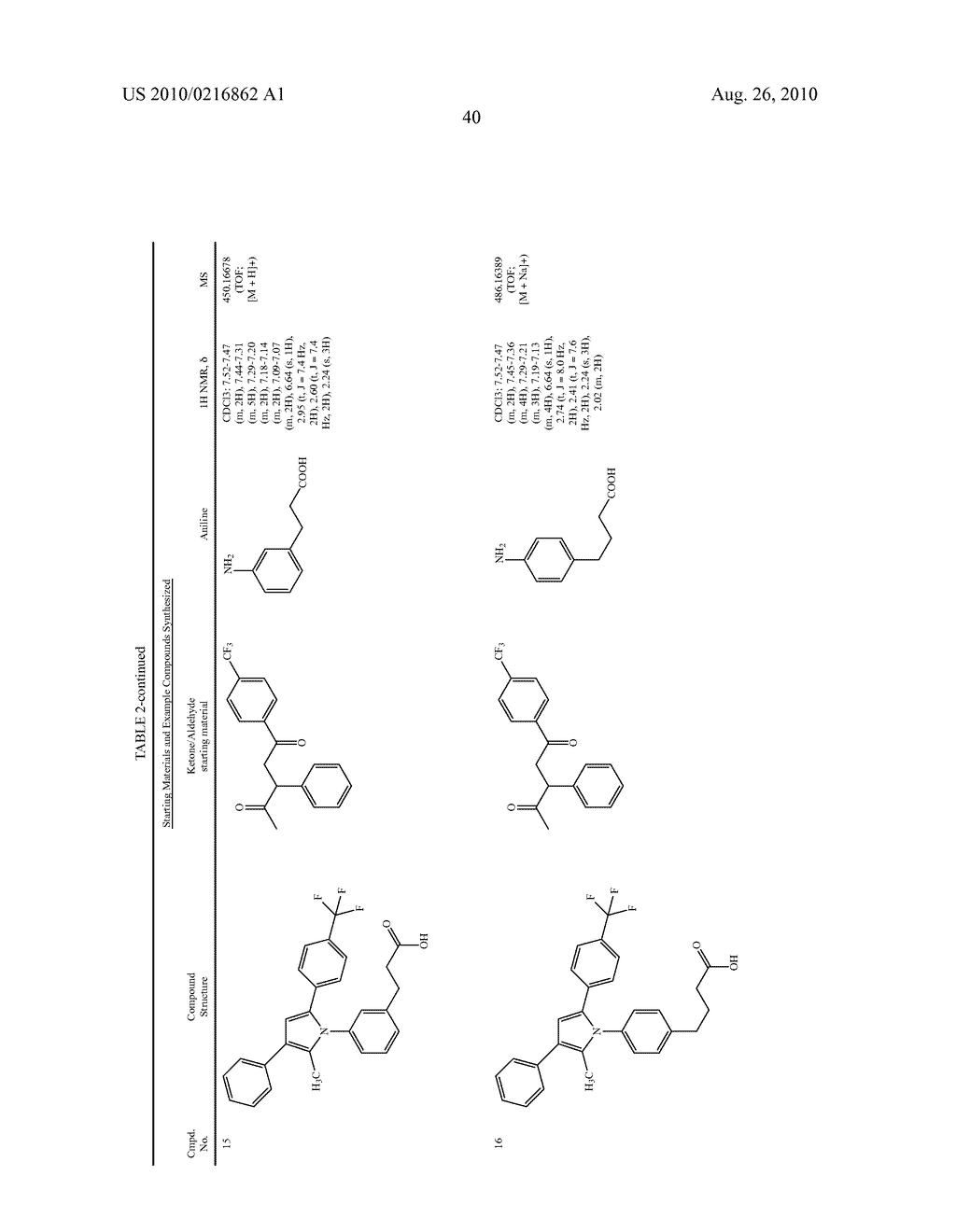 Pyrrole Derivatives As Therapeutic Compounds - diagram, schematic, and image 41