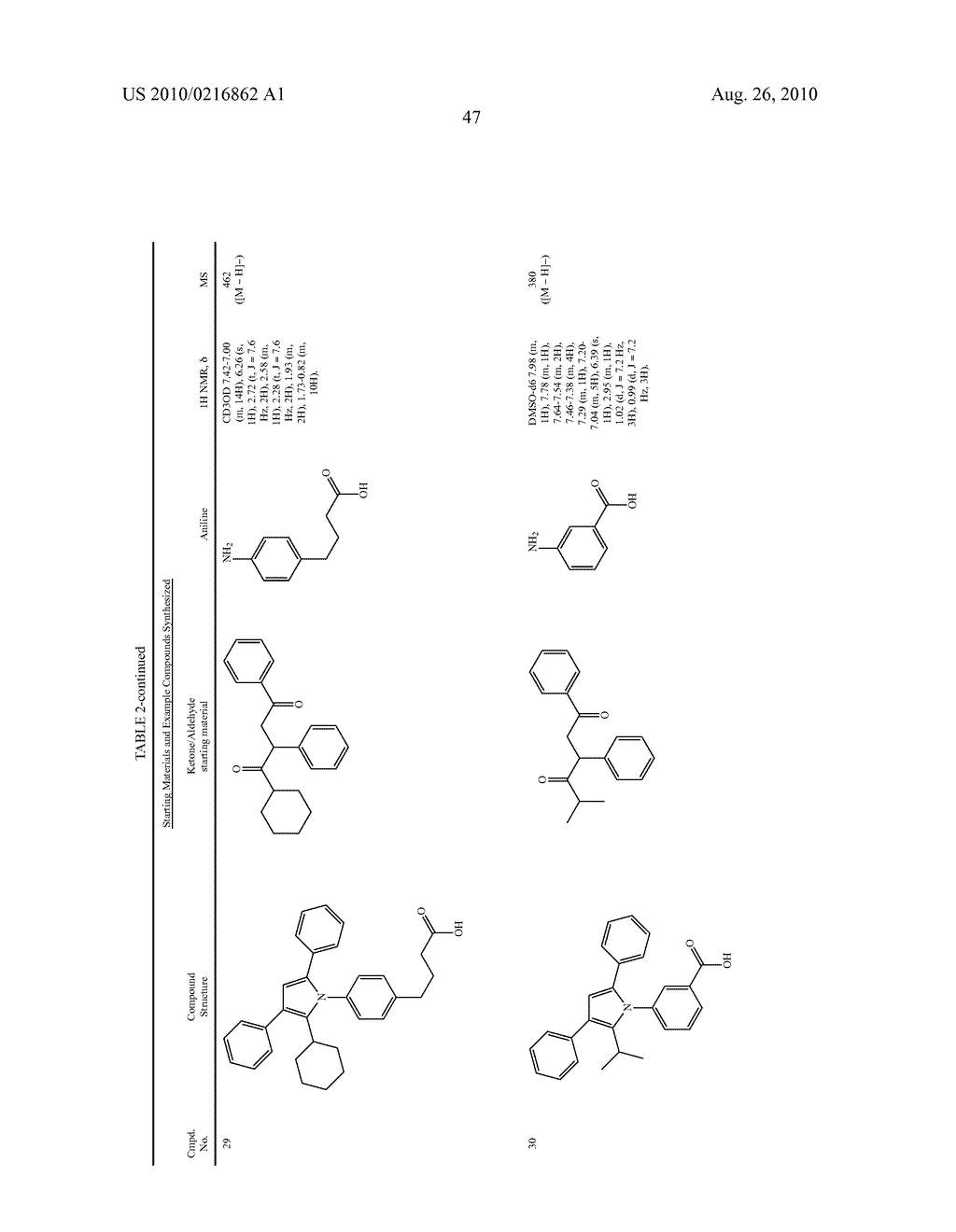 Pyrrole Derivatives As Therapeutic Compounds - diagram, schematic, and image 48