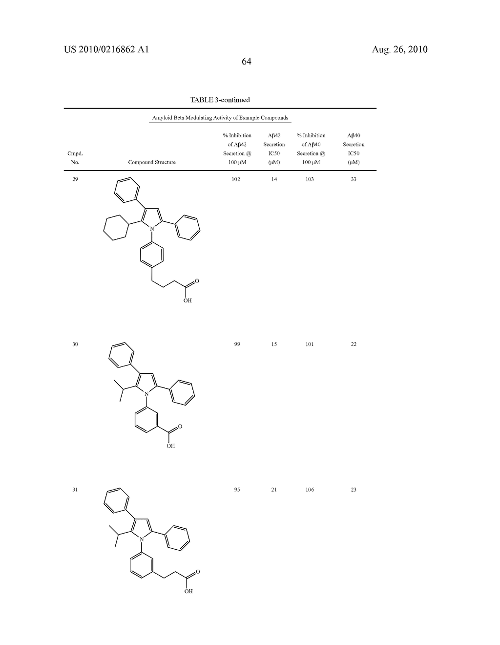 Pyrrole Derivatives As Therapeutic Compounds - diagram, schematic, and image 65