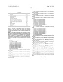 Resveratrol Ferulate Compounds And Compositions diagram and image