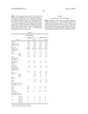 Levulinic acid ester derivatives as reactive plasticizers and coalescent solvents diagram and image