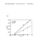 METHOD FOR PRODUCING ARYL-ARYL COUPLED COMPOUNDS diagram and image