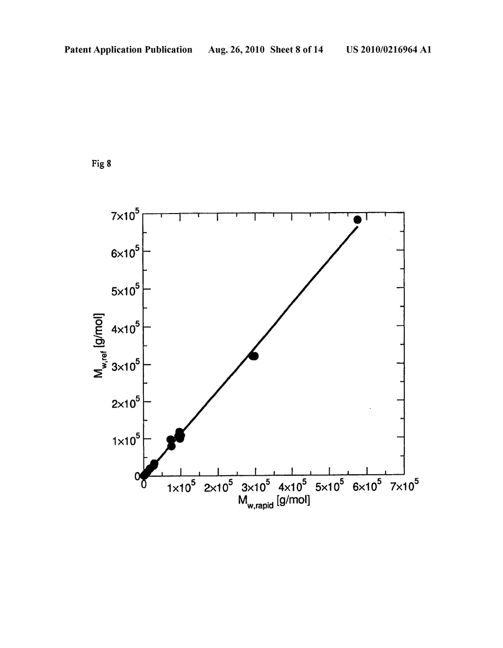 METHOD FOR PRODUCING ARYL-ARYL COUPLED COMPOUNDS - diagram, schematic, and image 09