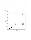 METHOD FOR PRODUCING ARYL-ARYL COUPLED COMPOUNDS diagram and image