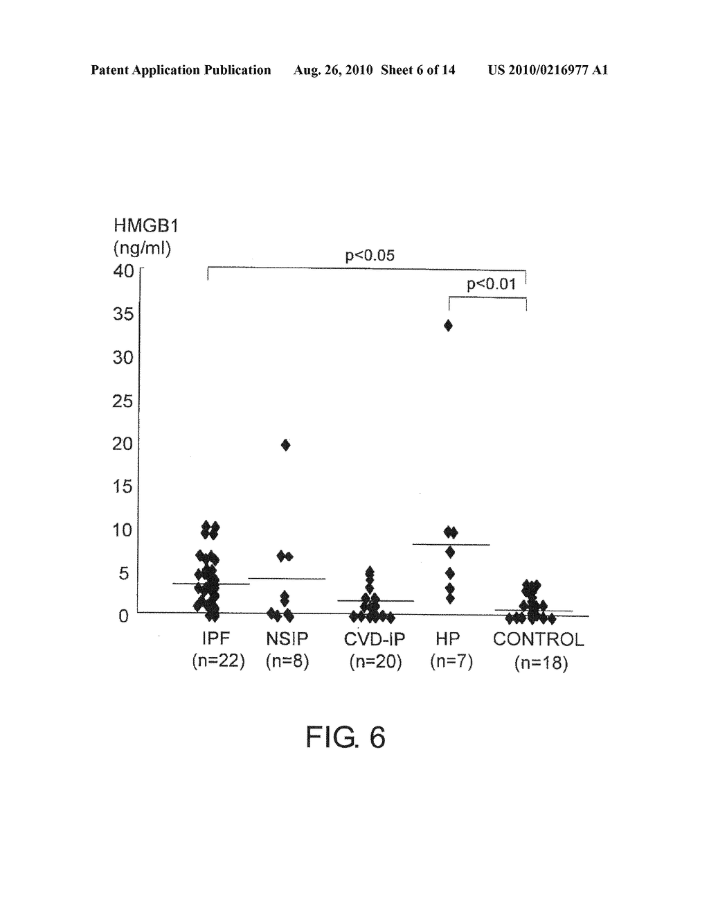 THERAPEUTIC AGENT FOR INTERSTITIAL PULMONARY DISEASE COMPRISING ANTI-HMGB-1 ANTIBODY - diagram, schematic, and image 07