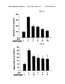 1,2,3,4-TETRAHYDROISOQUINOLINE DERIVATIVES HAVING EFFECTS OF PREVENTING AND TREATING DEGENERATIVE AND INFLAMMATORY DISEASES diagram and image