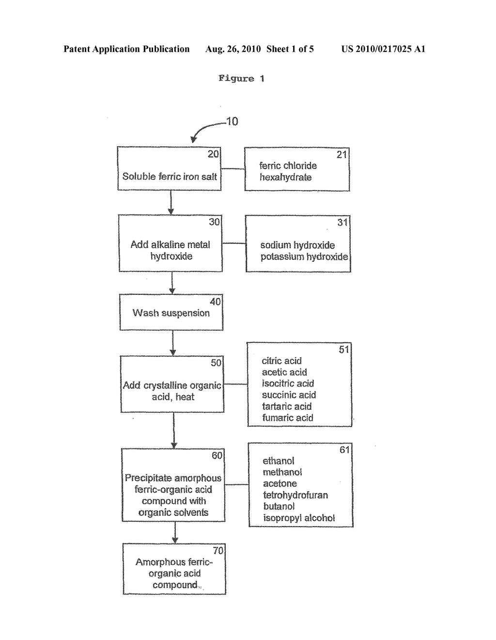 FERRIC ORGANIC COMPOUNDS, USES THEREOF AND METHODS OF MAKING SAME - diagram, schematic, and image 02