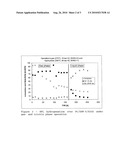 PROCESS FOR CONVERTING LEVULINIC ACID INTO PENTANOIC ACID diagram and image