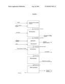  PROCESS FOR WORKING UP DIACETONE ACRYLAMIDE SOLUTIONS FOR THE PREPARATION OF PURE DIACETONE ACRYLAMIDE diagram and image