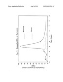 Composition to enhance the bioavailability of curcumin diagram and image