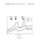 Catalyst For The Selective Hydrogenation Of Acetylenic Hydrocarbons And Method For Producing Said Catalyst diagram and image