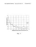 Catalyst For The Selective Hydrogenation Of Acetylenic Hydrocarbons And Method For Producing Said Catalyst diagram and image