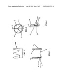 MEDICAL DEVICES diagram and image