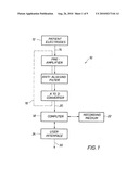 DIAGNOSTIC AND PREDICTIVE SYSTEM AND METHODOLOGY USING MULTIPLE PARAMETER ELECTROCARDIOGRAPHY SUPERSCORES diagram and image