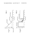 SIMULATION OF PATIENT DRAIN PHASE IN PERITONEAL DIALYSIS diagram and image