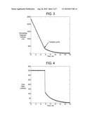 SIMULATION OF PATIENT DRAIN PHASE IN PERITONEAL DIALYSIS diagram and image