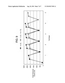 SIMULATION OF PATIENT DRAIN PHASE IN PERITONEAL DIALYSIS diagram and image