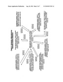 Manufacturing execution system (MES) and methods of monitoring glycol manufacturing processes utilizing functional nanomaterials diagram and image