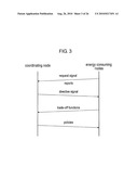 ENERGY USAGE CONTROL SYSTEM AND METHOD diagram and image