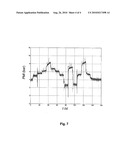 ENGINE CONTROL METHOD BASED ON GRAPHIC SIGNATURES diagram and image