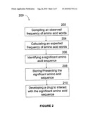 SYSTEMS AND METHODS FOR IDENTIFYING STRUCTURALLY OR FUNCTIONALLY SIGNIFICANT AMINO ACID SEQUENCES diagram and image