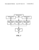 Method for Automated Training of a Plurality of Artificial Neural Networks diagram and image