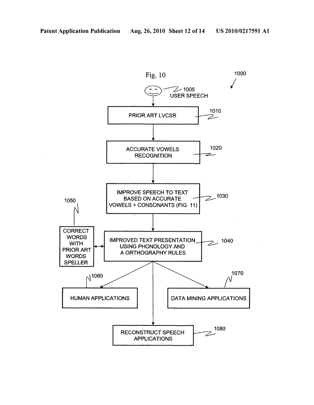 VOWEL RECOGNITION SYSTEM AND METHOD IN SPEECH TO TEXT APPLICTIONS - diagram, schematic, and image 13