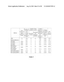 Computer Implemented Method for Determining All Markov Boundaries and its Application for Discovering Multiple Maximally Accurate and Non-Redundant Predictive Models diagram and image