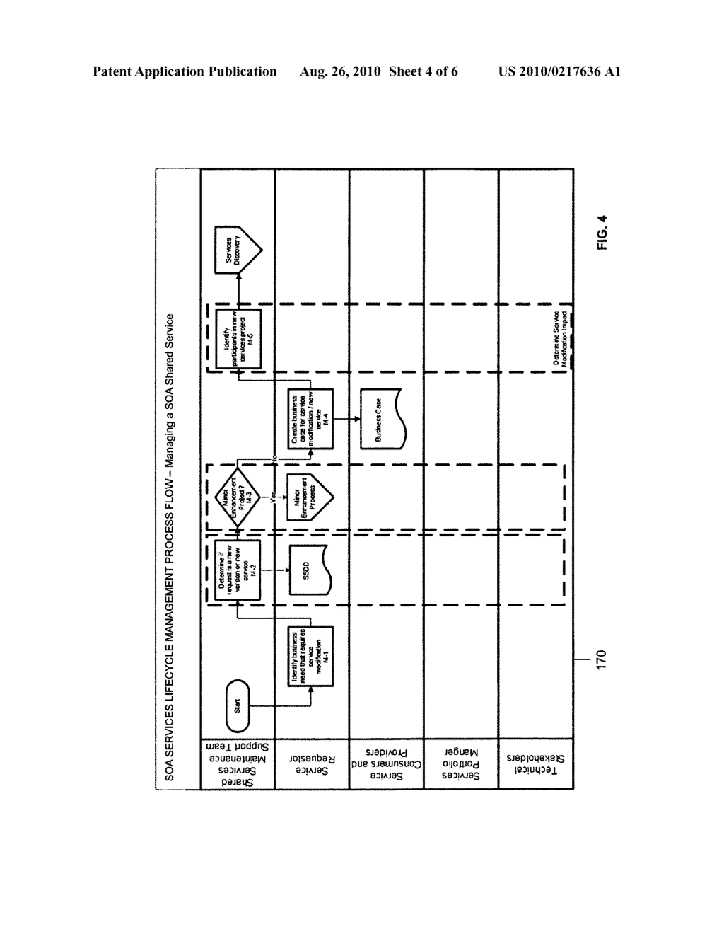MANAGEMENT OF A SERVICE ORIENTED ARCHITECTURE SHARED SERVICE - diagram, schematic, and image 05