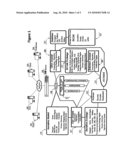 Method and System for Creation, Distribution, Aggregation, Return, Donation, Exchange, Verification, Redemption and Clearing of Incentives diagram and image