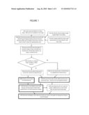 Method for Sales Forecasting in Business-to-Business Sales Management diagram and image