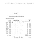 Method for Sales Forecasting in Business-to-Business Sales Management diagram and image