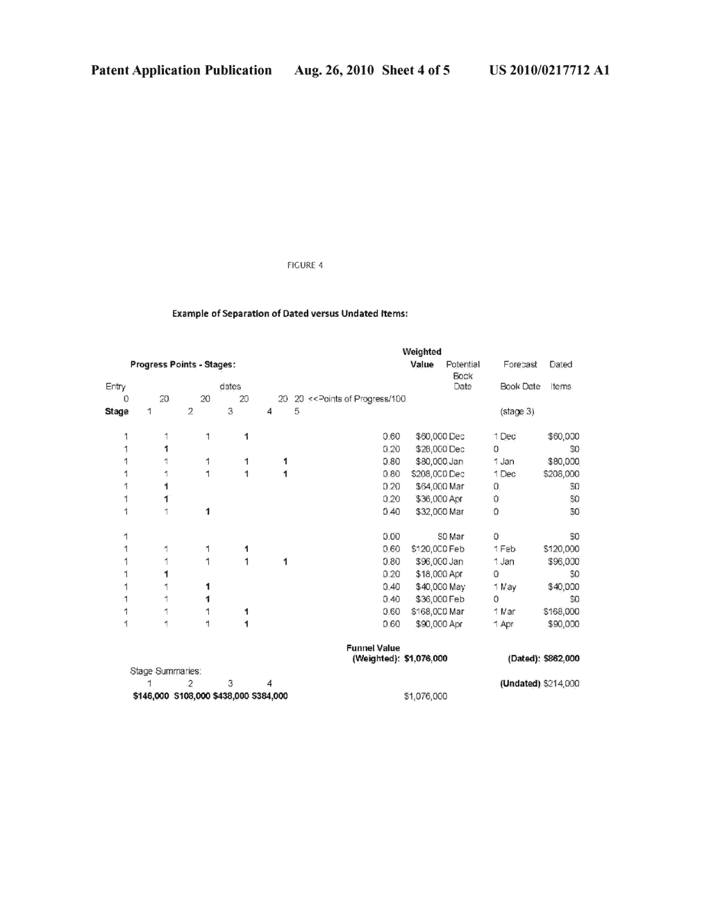 Method for Sales Forecasting in Business-to-Business Sales Management - diagram, schematic, and image 05