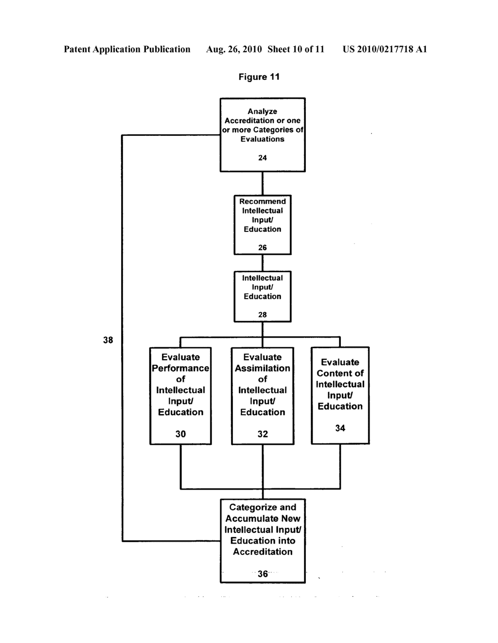 SYSTEMS AND METHODS FOR ACCUMULATING ACCREDITATION - diagram, schematic, and image 11