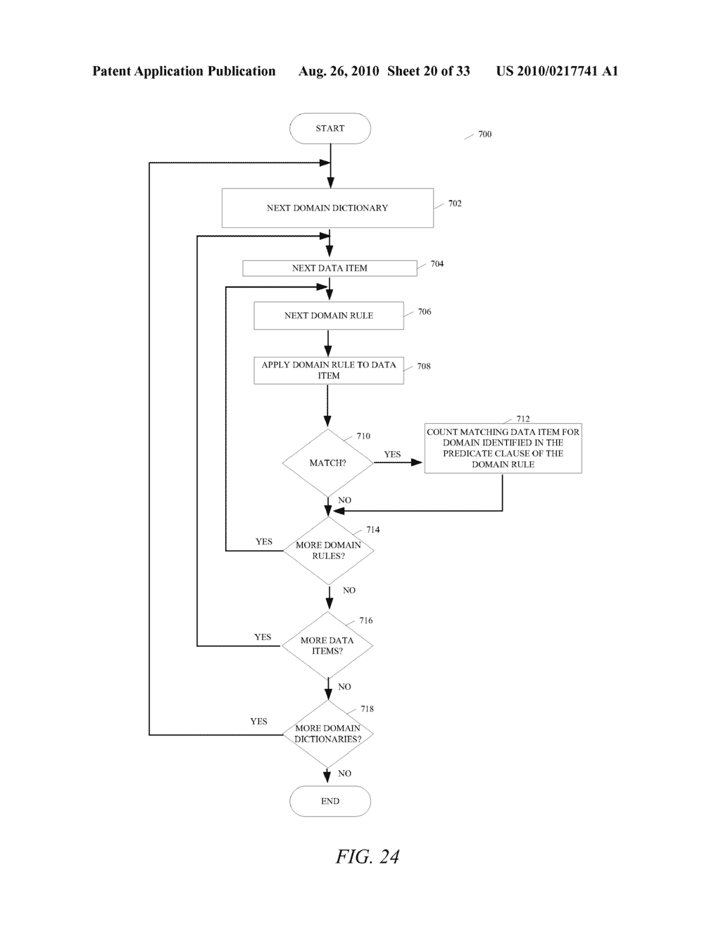 METHOD AND SYSTEM TO ANALYZE RULES - diagram, schematic, and image 21