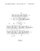 MESSAGE REPLY AND PERFORMANCE EVALUATION SYSTEM AND METHOD THEREOF diagram and image