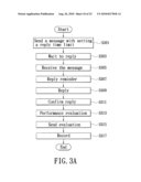 MESSAGE REPLY AND PERFORMANCE EVALUATION SYSTEM AND METHOD THEREOF diagram and image