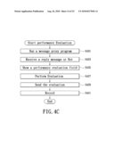 MESSAGE REPLY AND PERFORMANCE EVALUATION SYSTEM AND METHOD THEREOF diagram and image