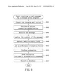 MESSAGE REPLY AND PERFORMANCE EVALUATION SYSTEM AND METHOD THEREOF diagram and image