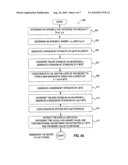 Method for sharing secret information among cooperating parties diagram and image